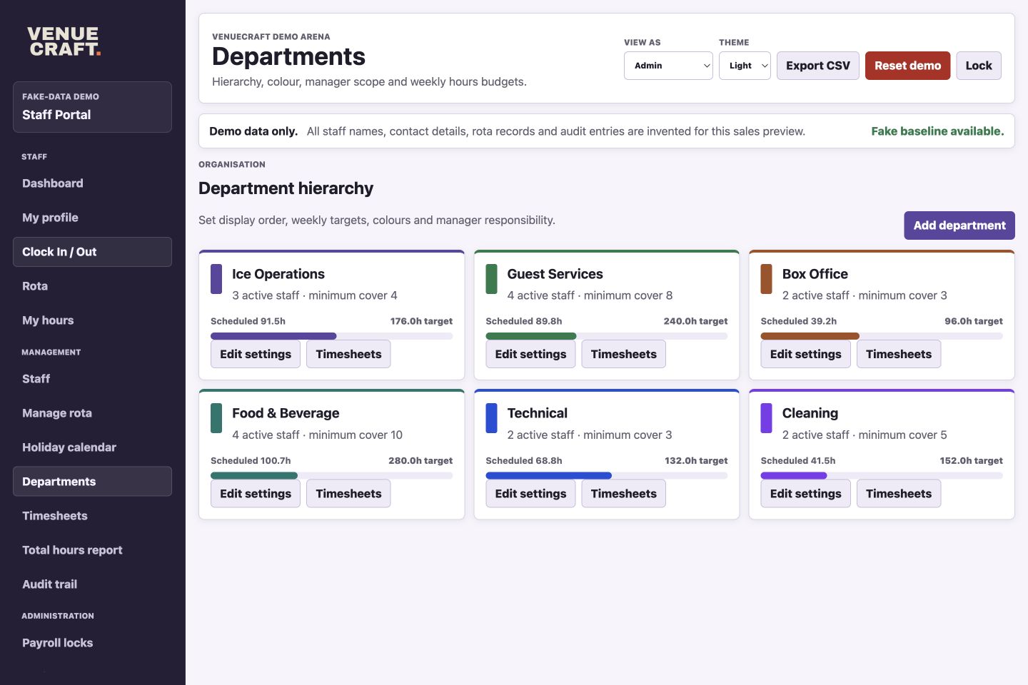 Staff Portal departments view showing fake staff totals, cover requirements and weekly hour targets.