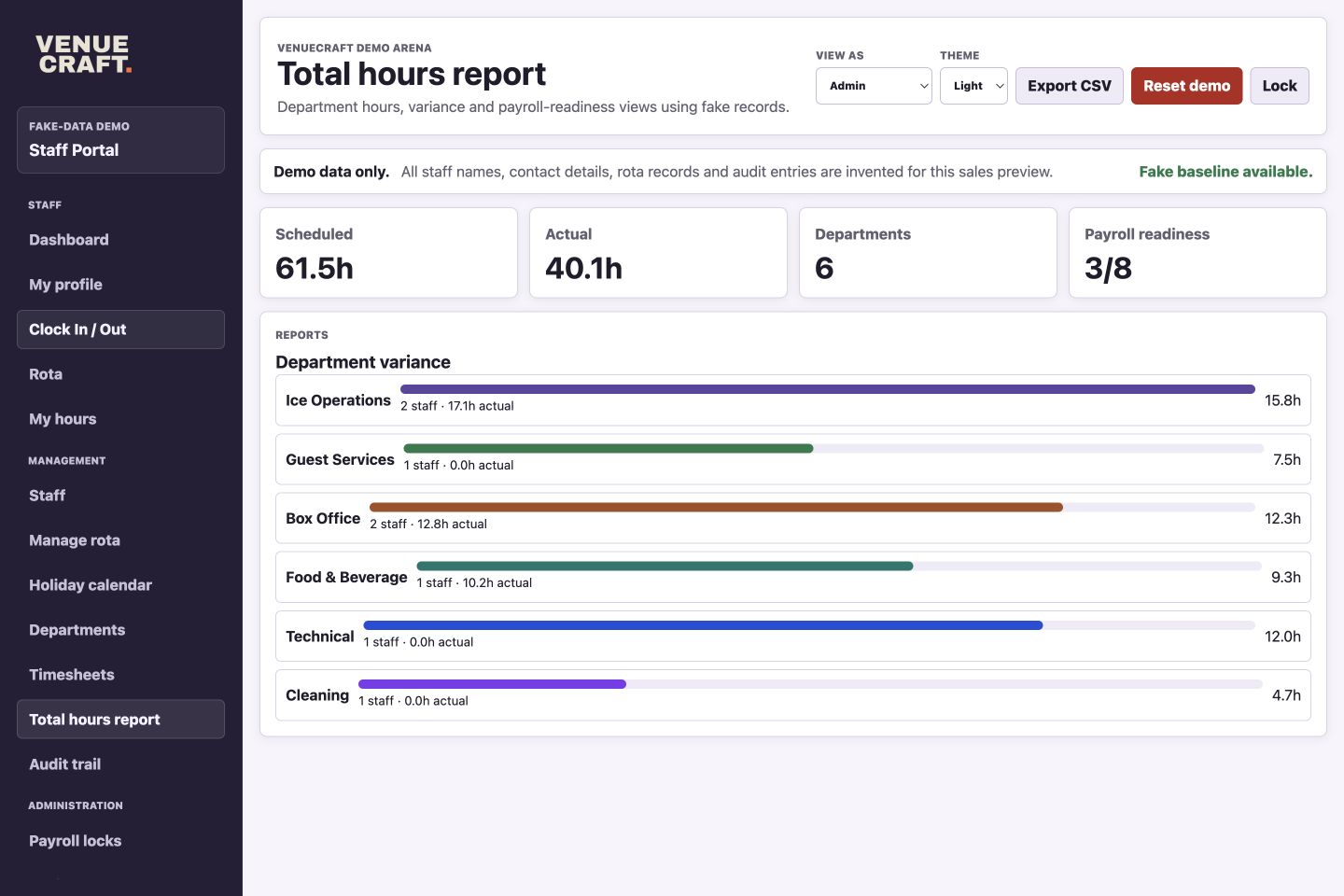 Staff Portal reports view showing scheduled hours, actual hours and department variance using fake data.